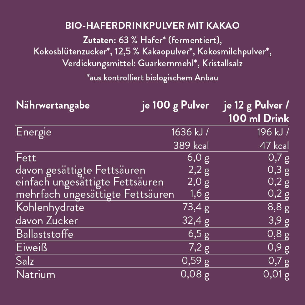 Blue Week – Oat Base Collection